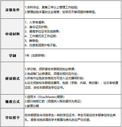 英国奇切斯特大学权威认证